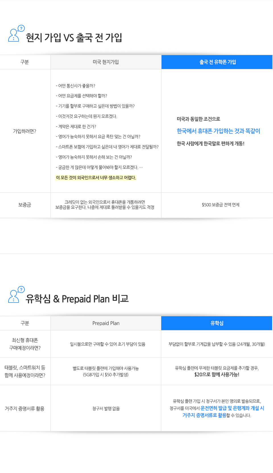 유심스토어-유럽유심칩 미국유심